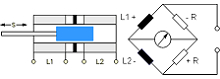 Wegsensor